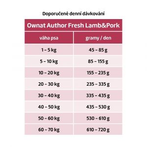 OWNAT AUTHOR DOG Fresh Lamb & Pork 10kg