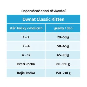 OWNAT CLASSIC CAT Kitten 1,5kg