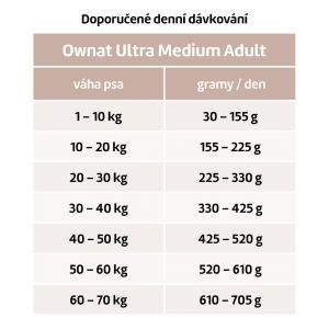OWNAT ULTRA DOG Medium Lamb & Rice 14kg