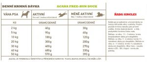 ACANA FREE-RUN DUCK 2x11,4 kg SINGLES Champion Petfoods LTD.