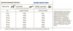 ACANA ADULT DOG RECIPE 17 kg Champion Petfoods LTD.