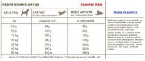 ACANA RED MEAT 2 kg CLASSICS Champion Petfoods LTD.