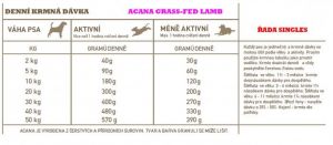 Acana Dog Grass-Fed Lamb Singles 6kg Champion Petfoods LTD.