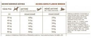 ACANA ADULT LARGE BREED 2x11,4kg HERITAGE Champion Petfoods LTD.