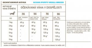 ACANA PUPPY SMALL BREED RECIPE 2 kg Champion Petfoods LTD.