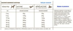 Acana Dog Classics Wild Coast 14,5kg Champion Petfoods LTD.